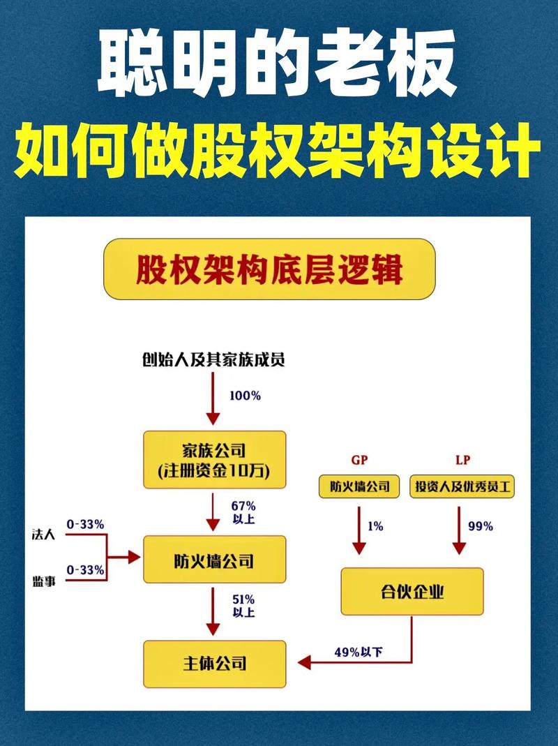 控股公司上市_自然人持股对比_上市前股权激励注意事项