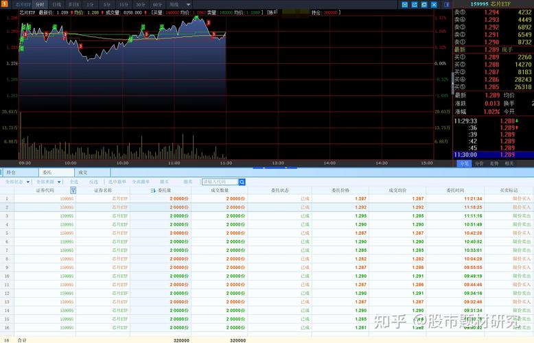 东方飞龙股票全自动智能交易系统_飞龙量化智能交易策略_股票量化自动交易软件