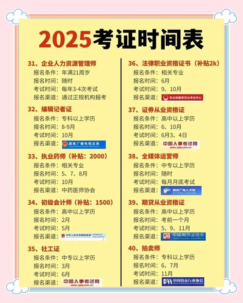 2025年5月期货从业资格考试准考证打印流程_2025年期货从业资格考试报名时间_期货从业人员资格考试准考证打印时间