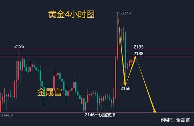 纸黄金行情后期分析_欧央行行长德拉吉鸽派言论_纸黄金价格回落