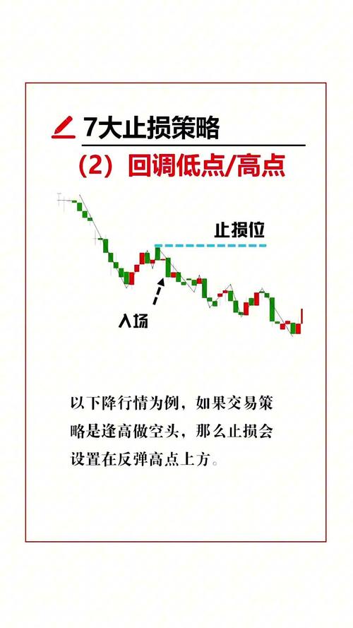 期货做长线如何止损_期货止损技巧_正确看待期货止损