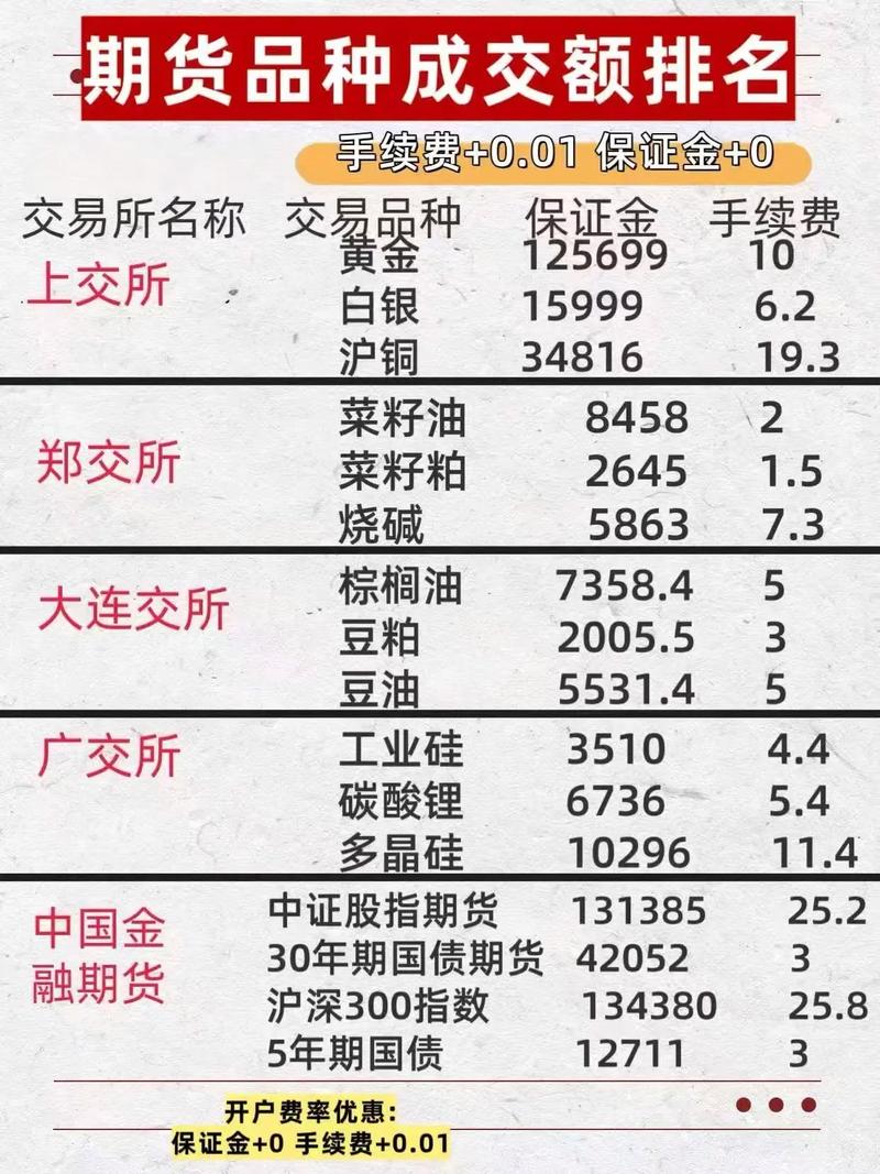 什么是期货_期货市场成交额增长_期货市场成交量增长