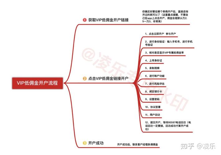 线上线下开户哪个好_股票开户审核成功账号忘了_股票开户怎么选