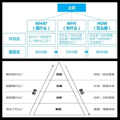 二次指数平滑法预测_数据分析常用的数学模型_回归分析模型应用