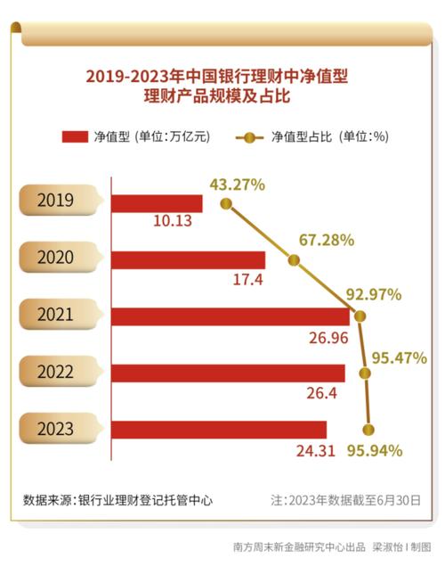 银行理财子公司发展_银行理财规模增长趋势_农商行理财产品2025