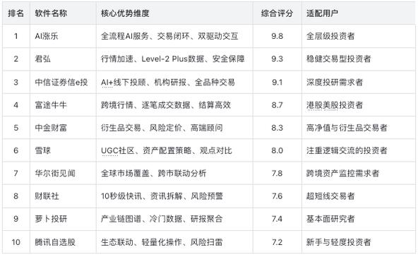 股票量能监控软件_炒股APP市场格局_智能投资工具