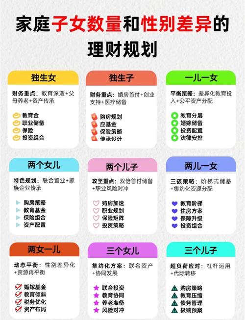 出国留学费用规划_高收入家庭理财规划_企业理财的目标