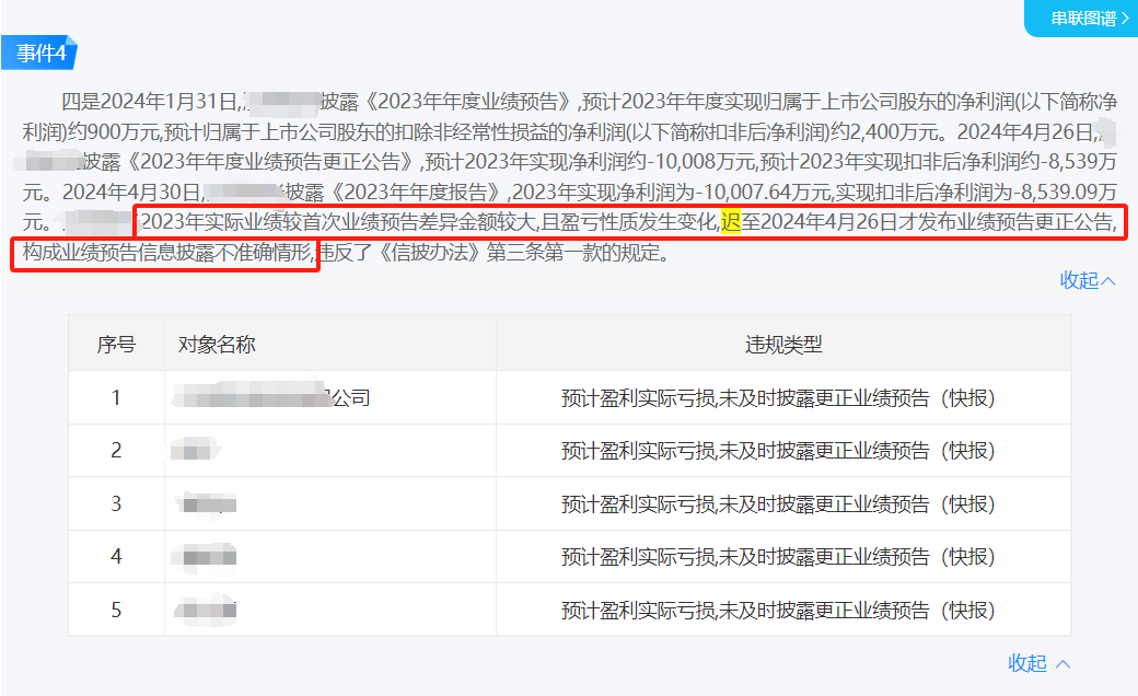 业绩预告披露规则__ 年度业绩预告披露要求 