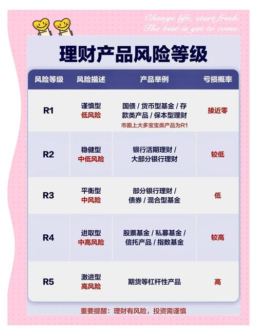 中国银行理财产品安全性_中国银行理财产品收益_工商银行的理财产品怎么样