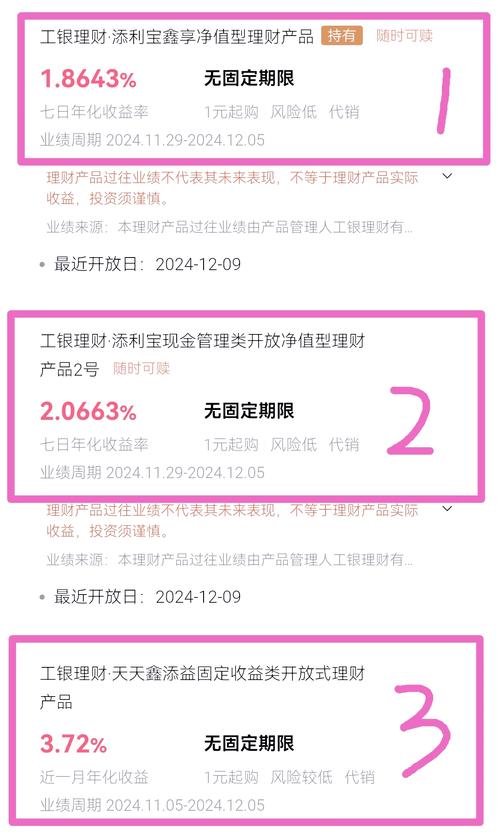 工行现金管理类理财产品特点_工行理财产品种类介绍_工商银行的理财产品怎么样