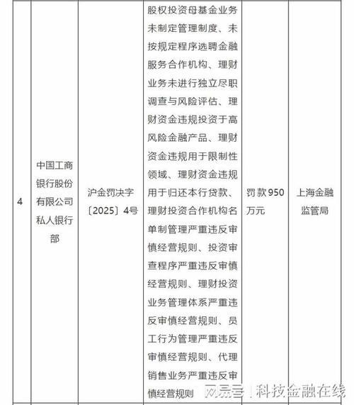 工商银行基金产品质量分析_工商银行的理财产品怎么样_工商银行基金投资风险