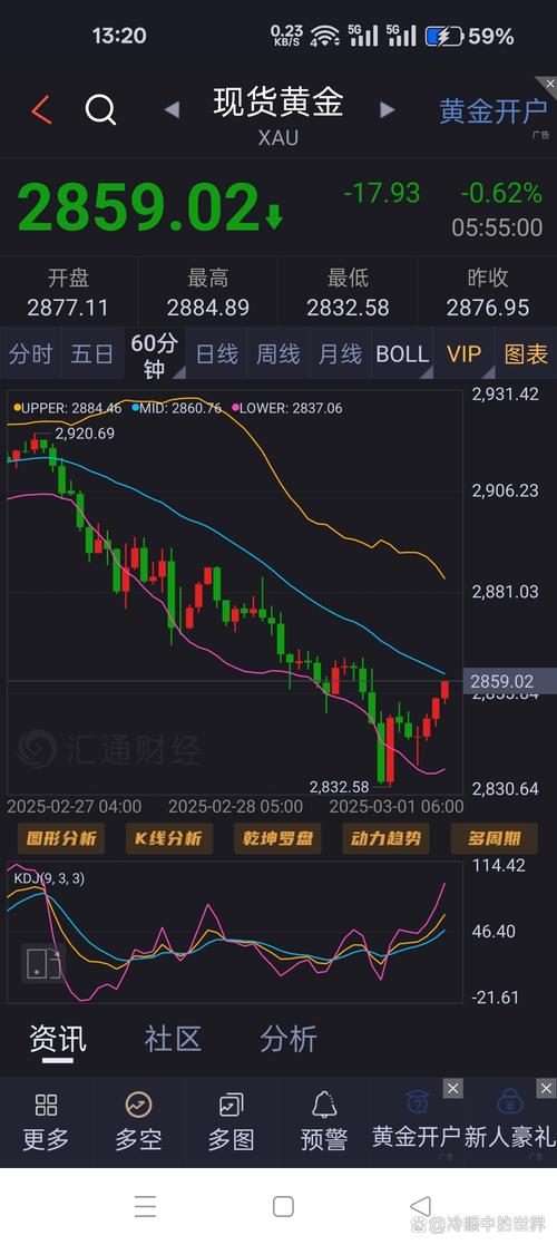纸黄金行情后期分析_纸黄金价格反弹_美国经济数据影响