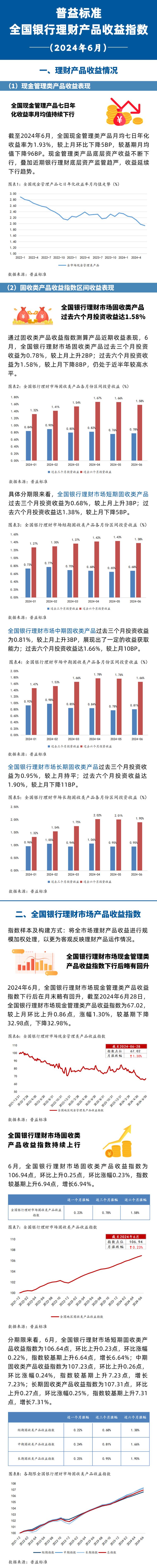 理财产品增信_银行理财产品收益率趋势_非结构性人民币理财产品发行量分析