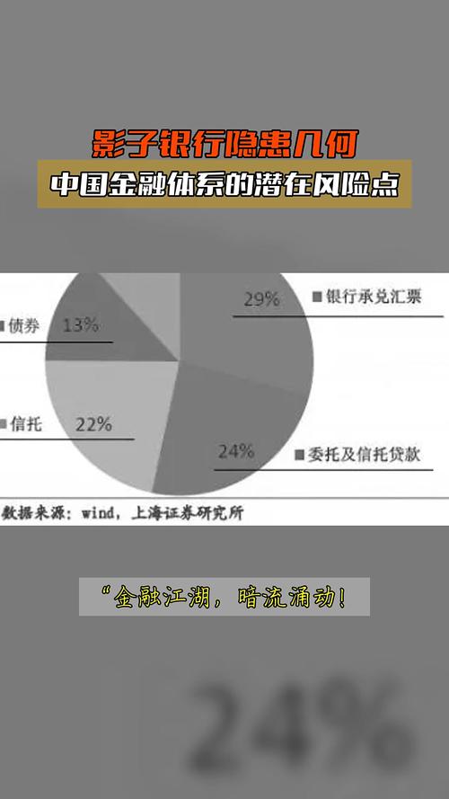 银行理财产品信用风险_理财产品影子银行风险_理财产品增信