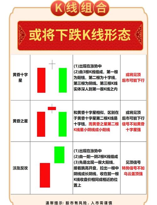 股票k线组合_双K线组合_基本双K线形态