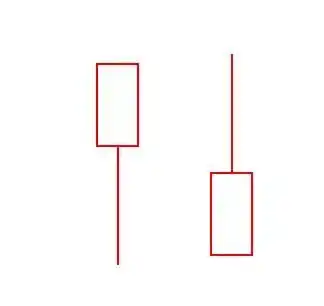 史上最全K线图大全：搞懂这70种基本K线组合形态，轻松低买高卖不踏空！