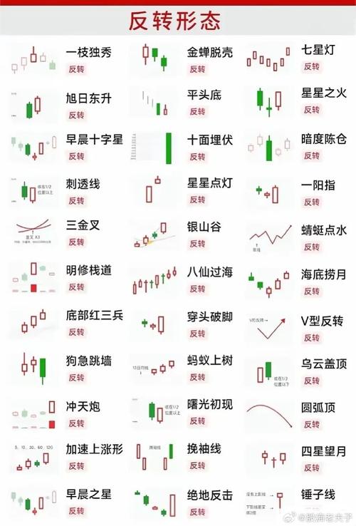 k线图21种看涨信号图解_K线图基本形态讲解_K线图70种组合形态详解