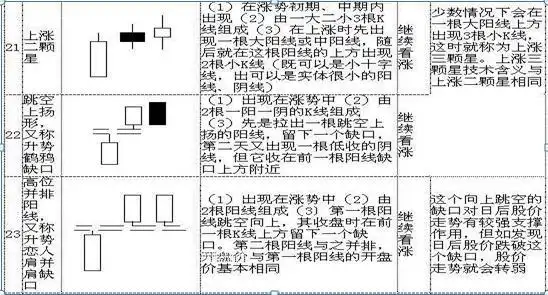 史上最全K线图大全：搞懂这70种基本K线组合形态，轻松低买高卖不踏空！