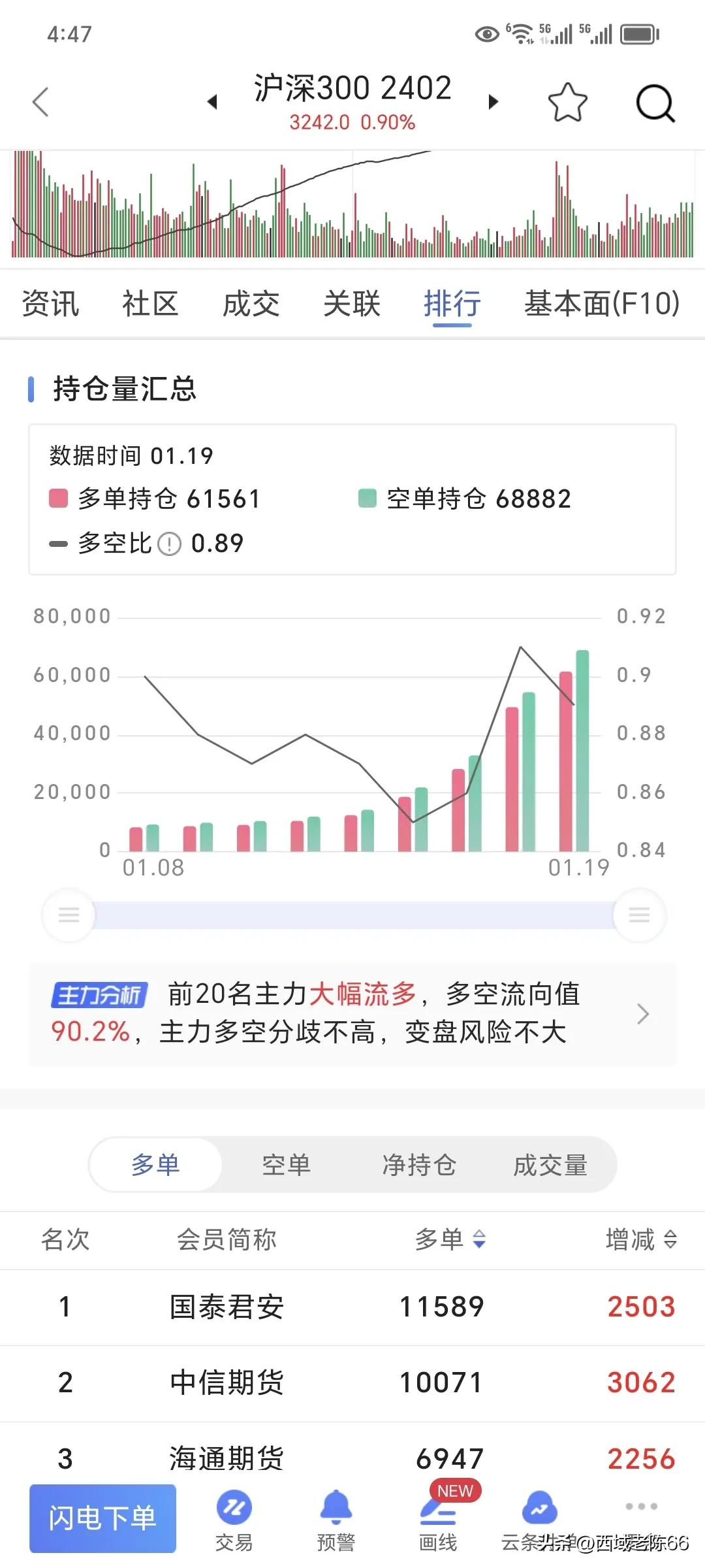 股指期货套期保值_股指期货套期保值风险_股指期货做空策略