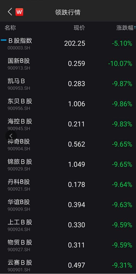 个人账户实名制监管_新证券法账户出借罚款_证券公司b股开户流程