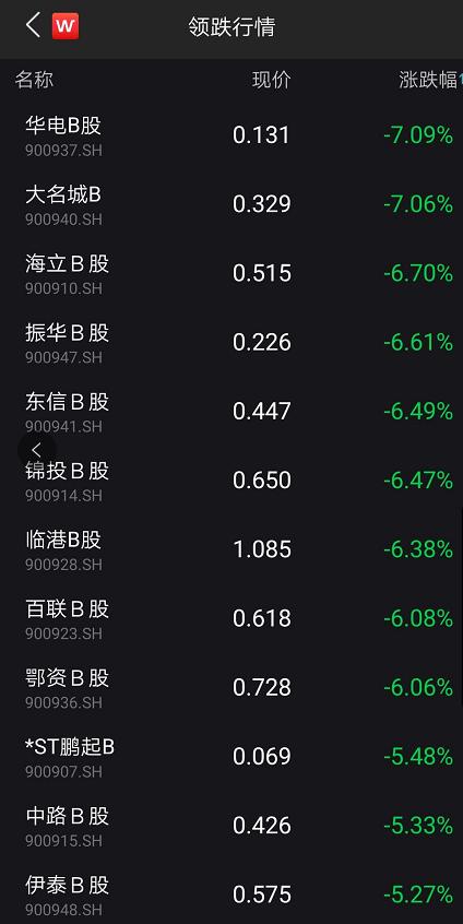 个人账户实名制监管_新证券法账户出借罚款_证券公司b股开户流程