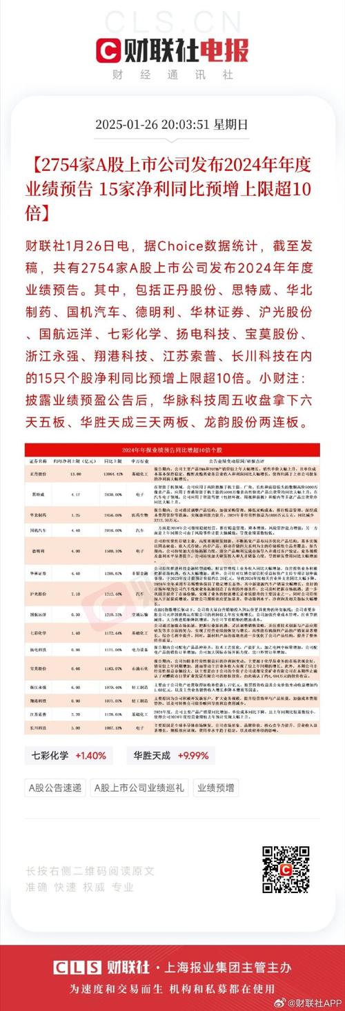 业绩预告披露规则_主板上市公司业绩预告规定_深圳证券交易所股票上市规则业绩预告