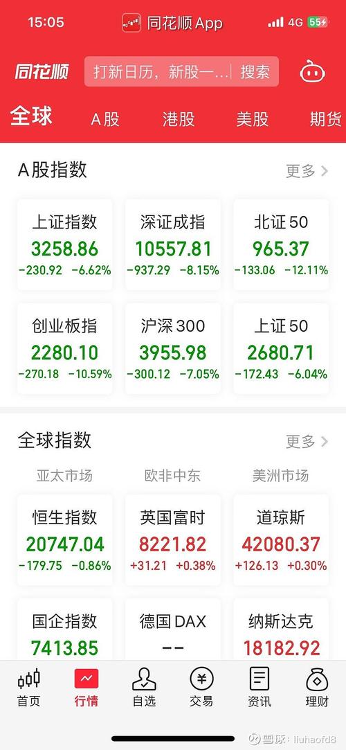 每日经济新闻App掘金大赛_炒股需要去了解公司吗_A股三大指数回调