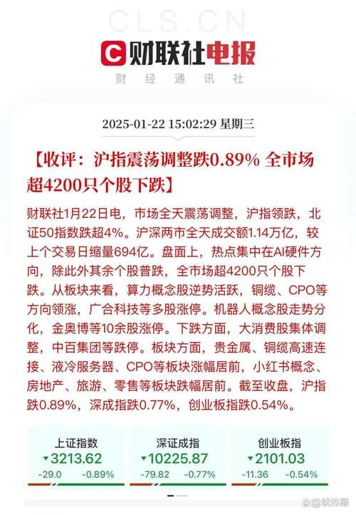 每日经济新闻App掘金大赛_炒股需要去了解公司吗_A股三大指数回调