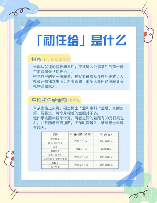 2024年日本大学起薪_日本大学毕业生薪资水平_在日本美甲师工资高吗