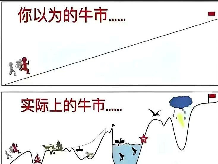 中美关税协议展期_今天外围股市行情_全球股市暴跌