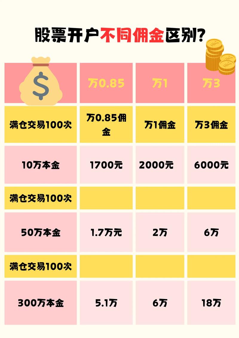 佣金宝开户流程_国金证券佣金宝开户步骤_国金证券佣金宝APP下载流程