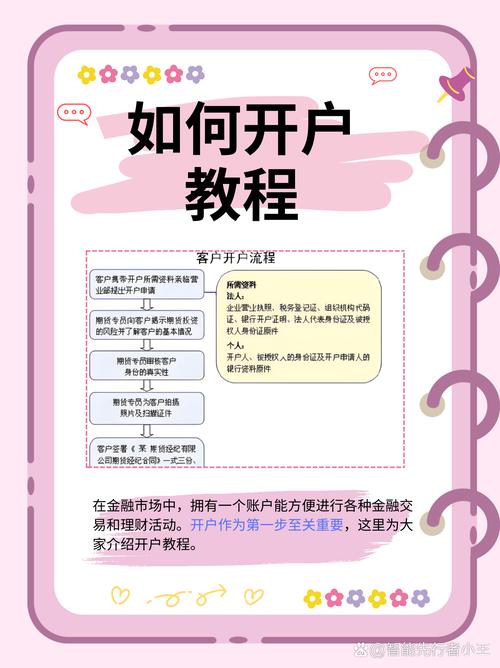 特殊法人金融期货开户条件_投资期货白银开户_中金所特殊法人交易编码申请