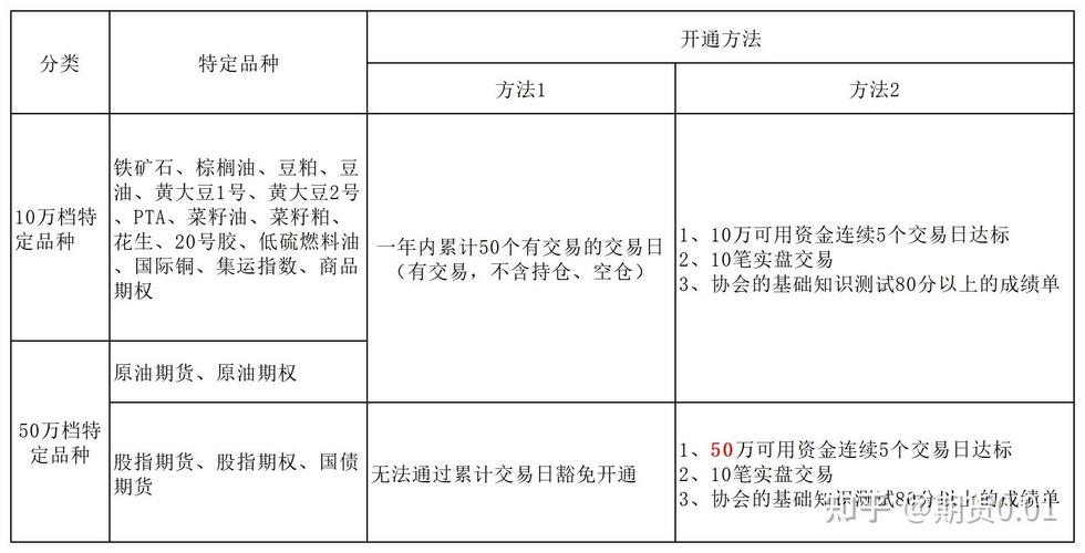 投资期货白银开户_特殊法人金融期货开户条件_中金所特殊法人交易编码申请