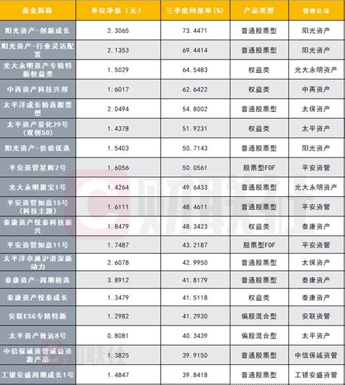 券商理财产品有哪些_保险资管产品固收加产品收益分析_券商资管产品上半年回报排名