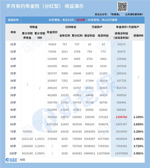 泰康赢家理财d款犹豫期_万能型分红保险现金价值表_泰康鑫福年金回本时间