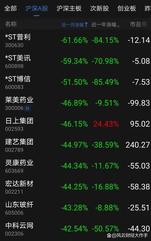 持仓鑫东财配资_民间配资炒股损失_配资炒股风险