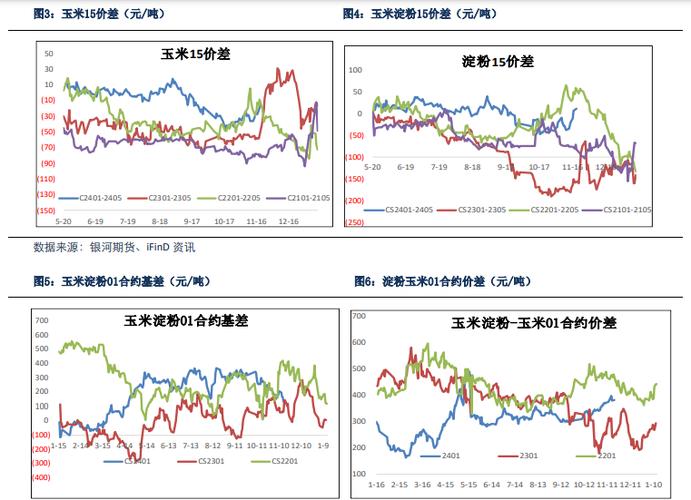 玉米期货价格走势分析_玉米期货大连商品交易所上市_期货玉米1705贴吧