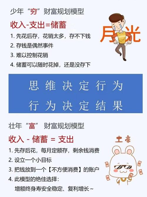财务管理和存钱方法_月光族存钱技巧_金字塔式理财