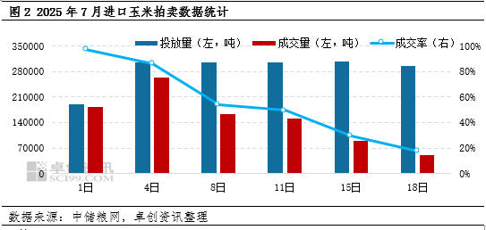期货玉米1705贴吧_7月玉米市场分析_东北玉米价格走势