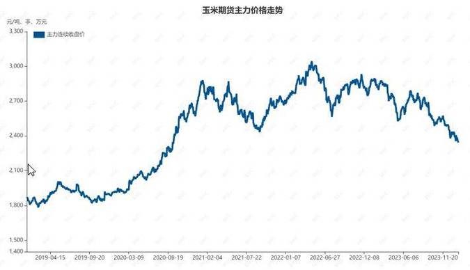 7月玉米市场分析_期货玉米1705贴吧_东北玉米价格走势
