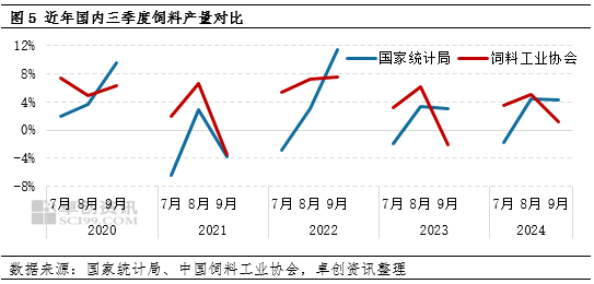 期货玉米1705贴吧_7月玉米市场分析_东北玉米价格走势
