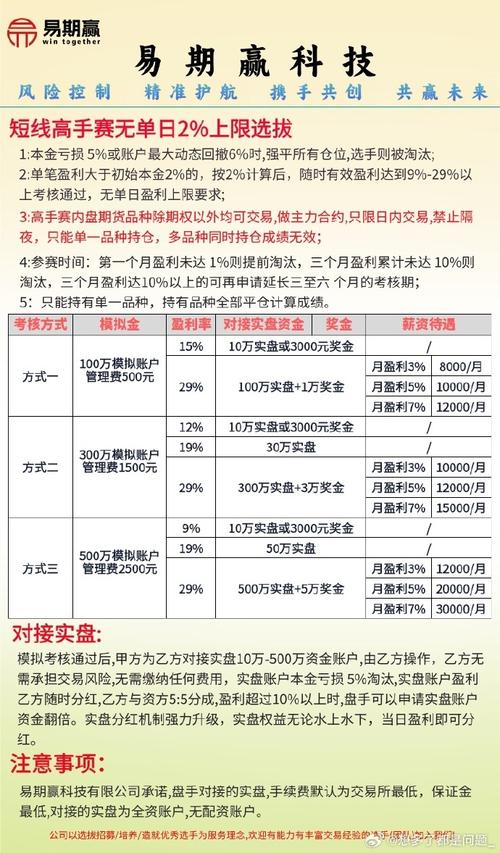 股指期货开户资金条件_期货开户资金要求_外盘期货开户要求多少投资门槛