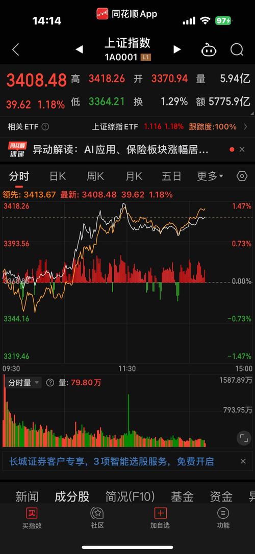 指数突破权重股_今天外围股市行情_资金集中龙头股