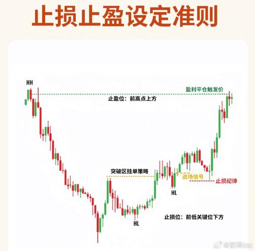 新手投资者如何执行止损_期货交易止损技巧_期货做长线如何止损