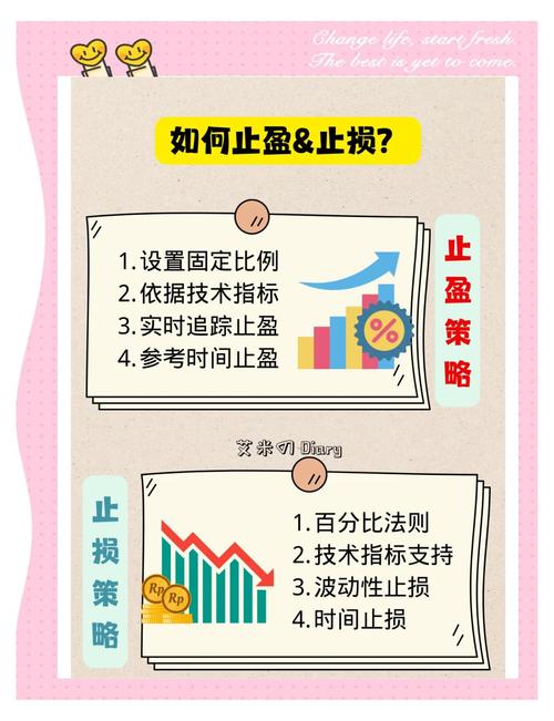 期货做长线如何止损_新手投资者如何执行止损_期货交易止损技巧
