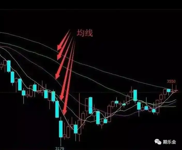 期货日内交易实战_期货交易开仓技巧_突破均线开仓方式