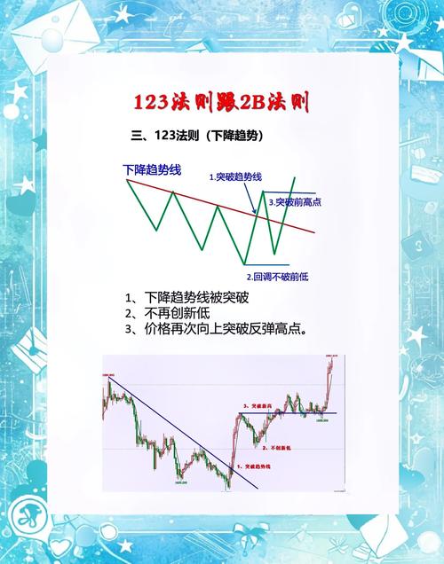 突破均线开仓方式_期货交易开仓技巧_期货日内交易实战