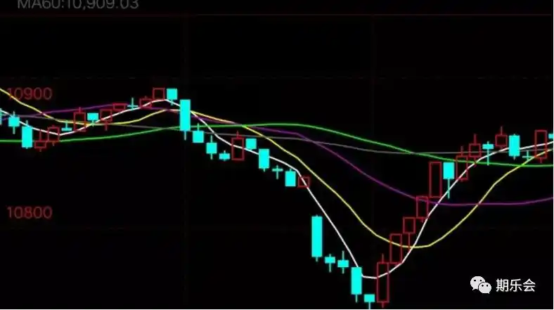 突破均线开仓方式_期货日内交易实战_期货交易开仓技巧