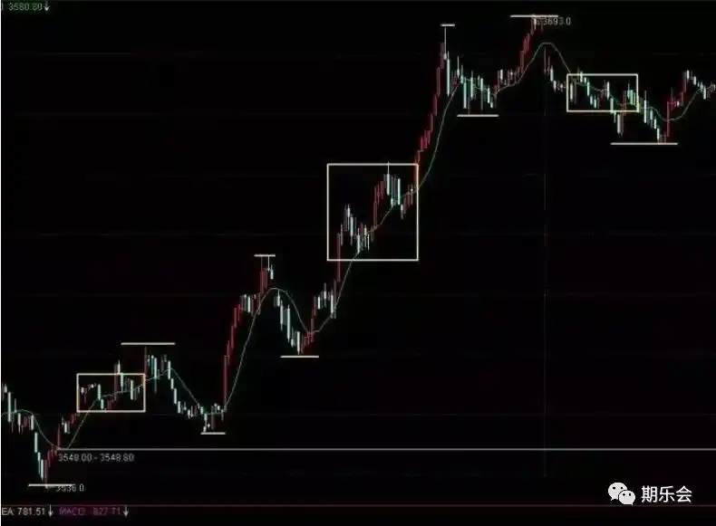突破均线开仓方式_期货交易开仓技巧_期货日内交易实战
