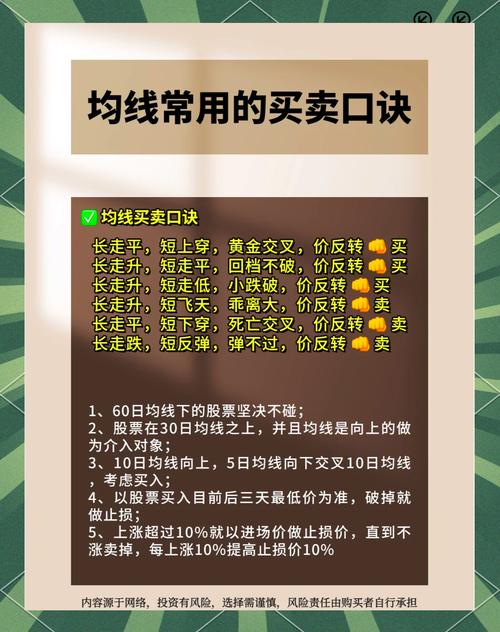 期货日内交易实战_期货交易开仓技巧_突破均线开仓方式